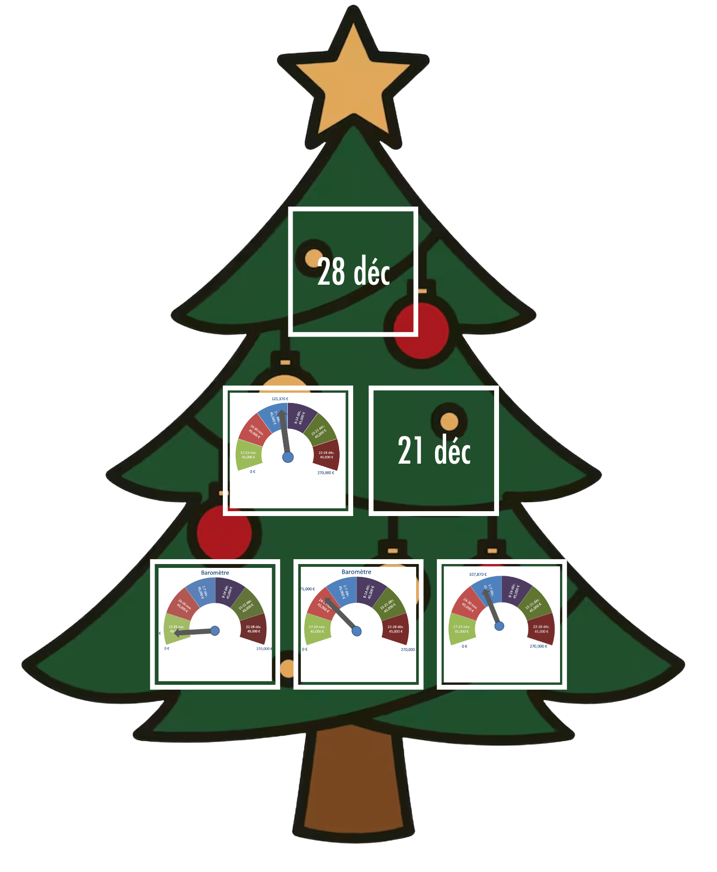 Campagne de dons 14 12 2025