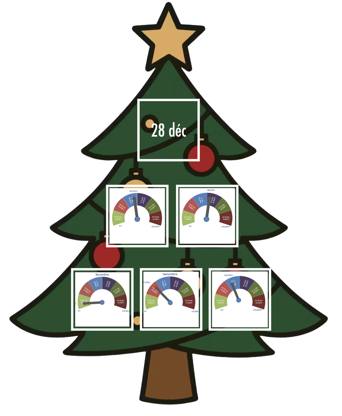 calendrier dons 19 12 2025